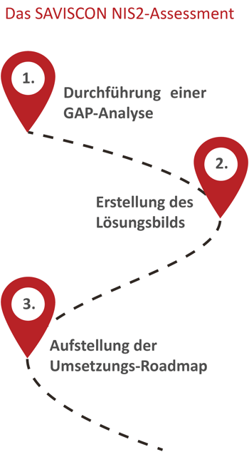 SAVAISCON NIS2-Asessment Bild 2